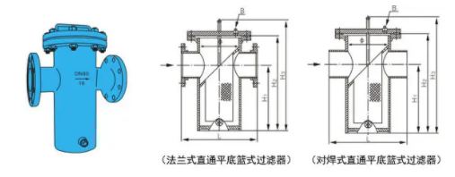 篮式过滤器